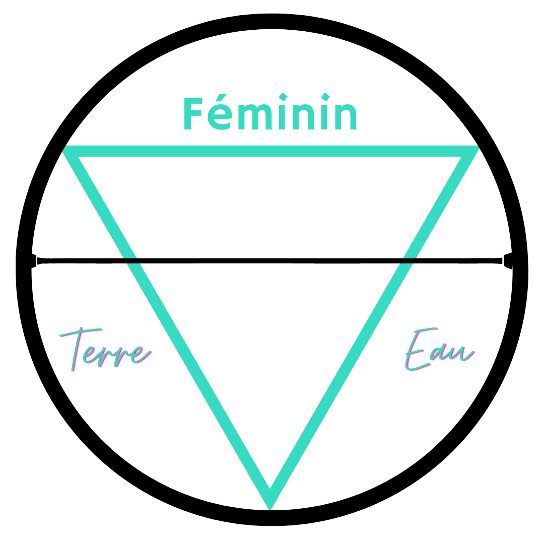 Genre Féminin CU