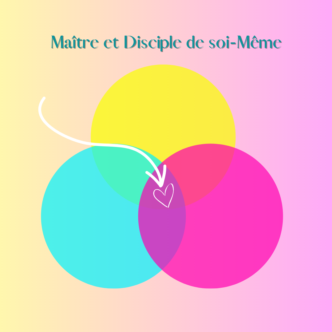 Maître et disciple de soi même