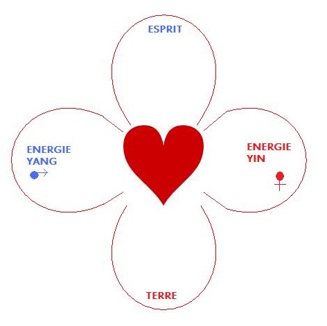 RETOUR DIVINITE 2